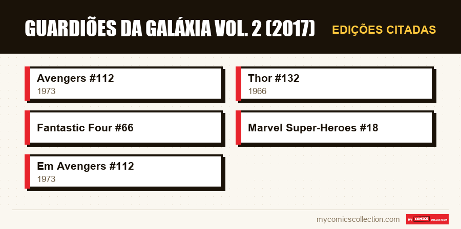 Edições citadas : Guardiões da Galáxia Vol. 2 (2017)