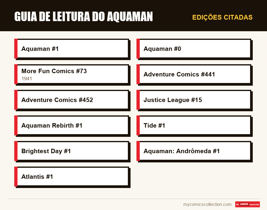 Edições citadas : Guia de Leitura do Aquaman