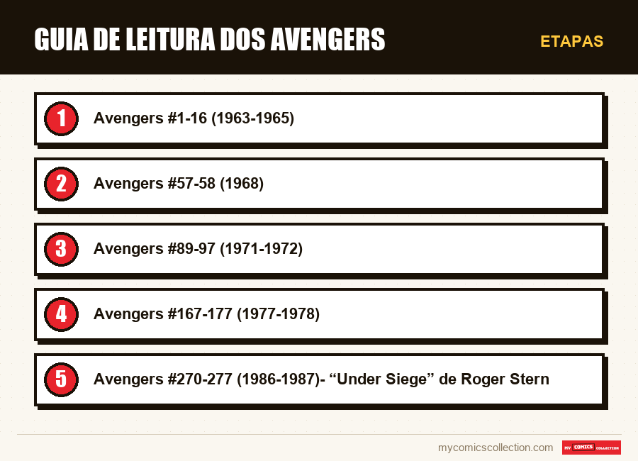 Etapas : Guia de Leitura dos Avengers