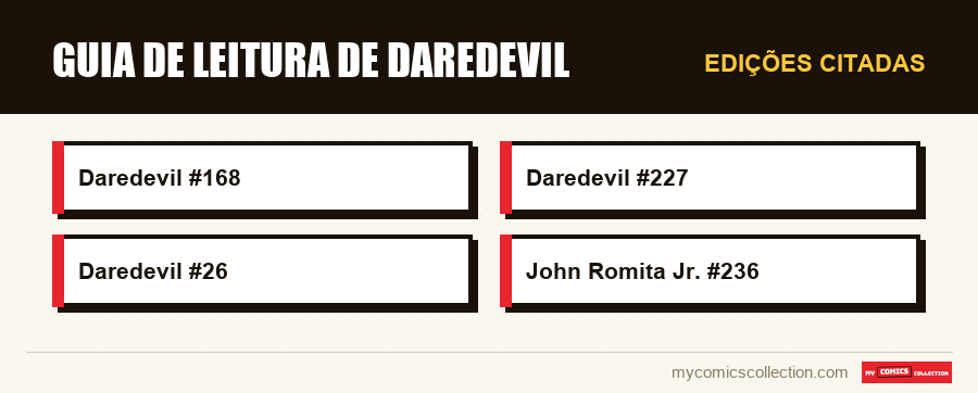 Edições citadas : Guia de Leitura de Daredevil