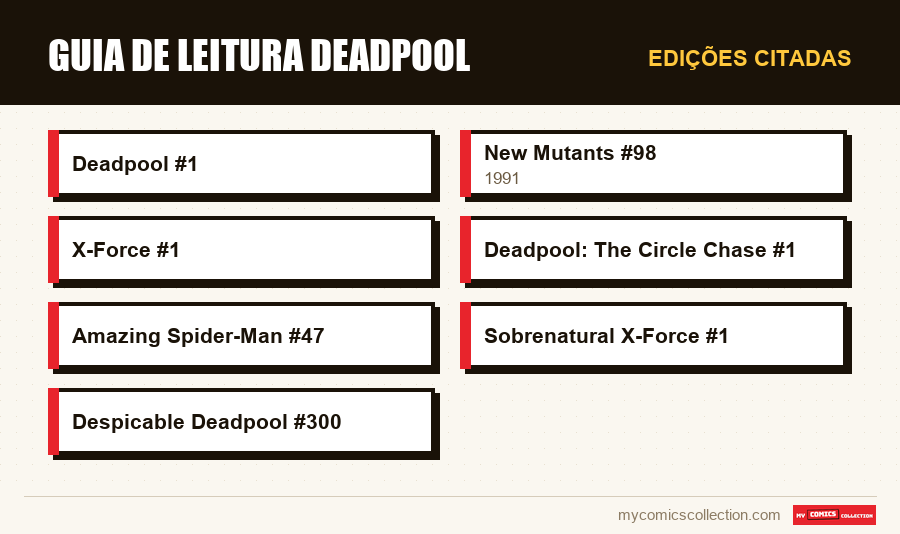 Edições citadas : Guia de Leitura Deadpool