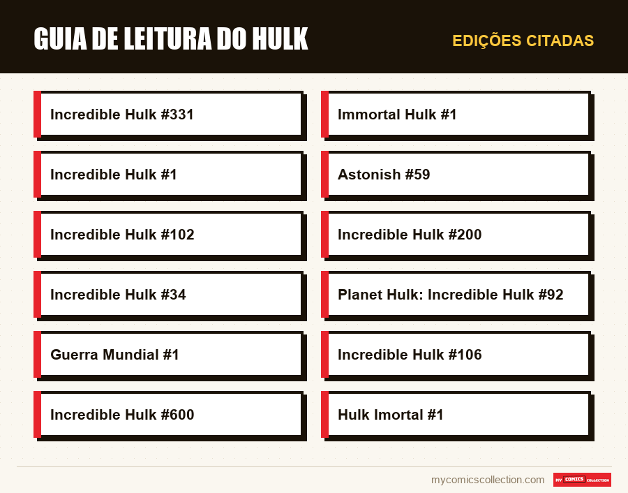 Edições citadas : Guia de Leitura do Hulk