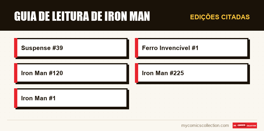 Edições citadas : Guia de Leitura de Iron Man