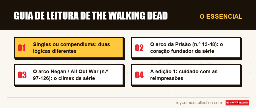 O essencial : Guia de leitura de The Walking Dead