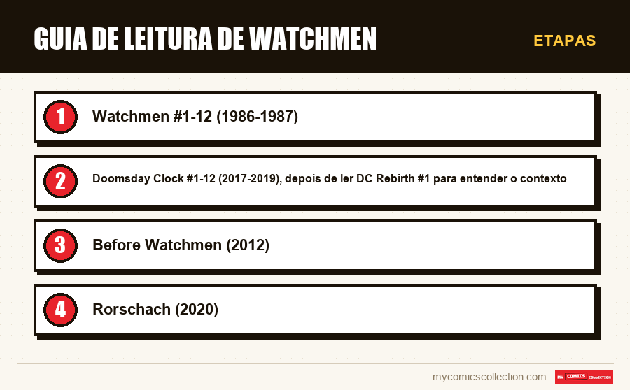 Etapas : Guia de leitura de Watchmen