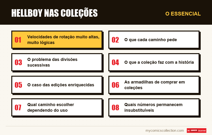 O essencial : Hellboy nas coleções
