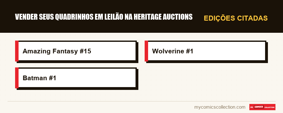 Edições citadas : Vender seus quadrinhos em leilão na Heritage Auctions