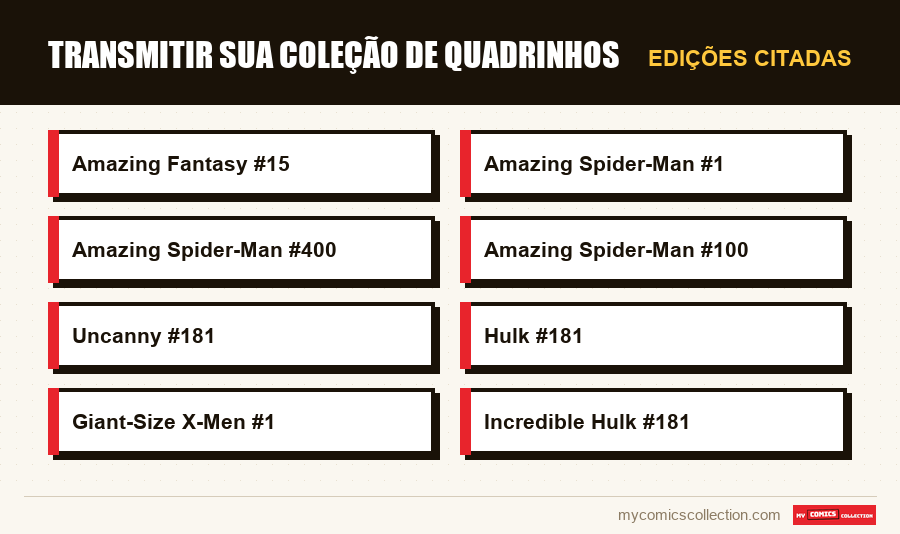 Edições citadas : Transmitir sua coleção de quadrinhos