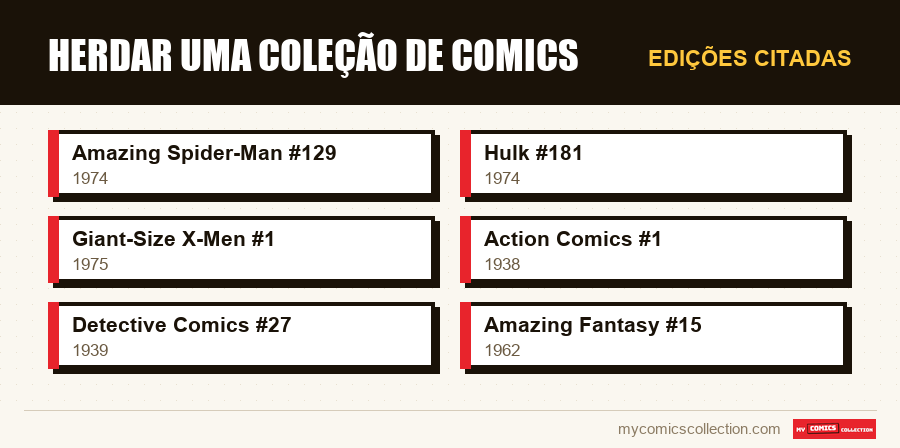 Edições citadas : Herdar uma coleção de comics
