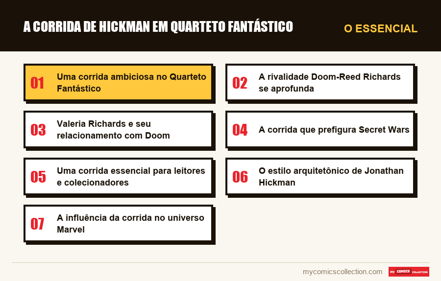 O essencial : A corrida de Hickman em Quarteto Fantástico