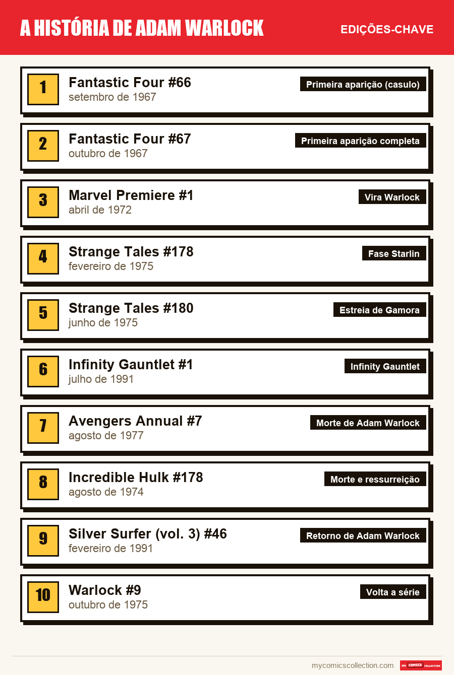 As edições-chave de Adam Warlock por ordem de importância