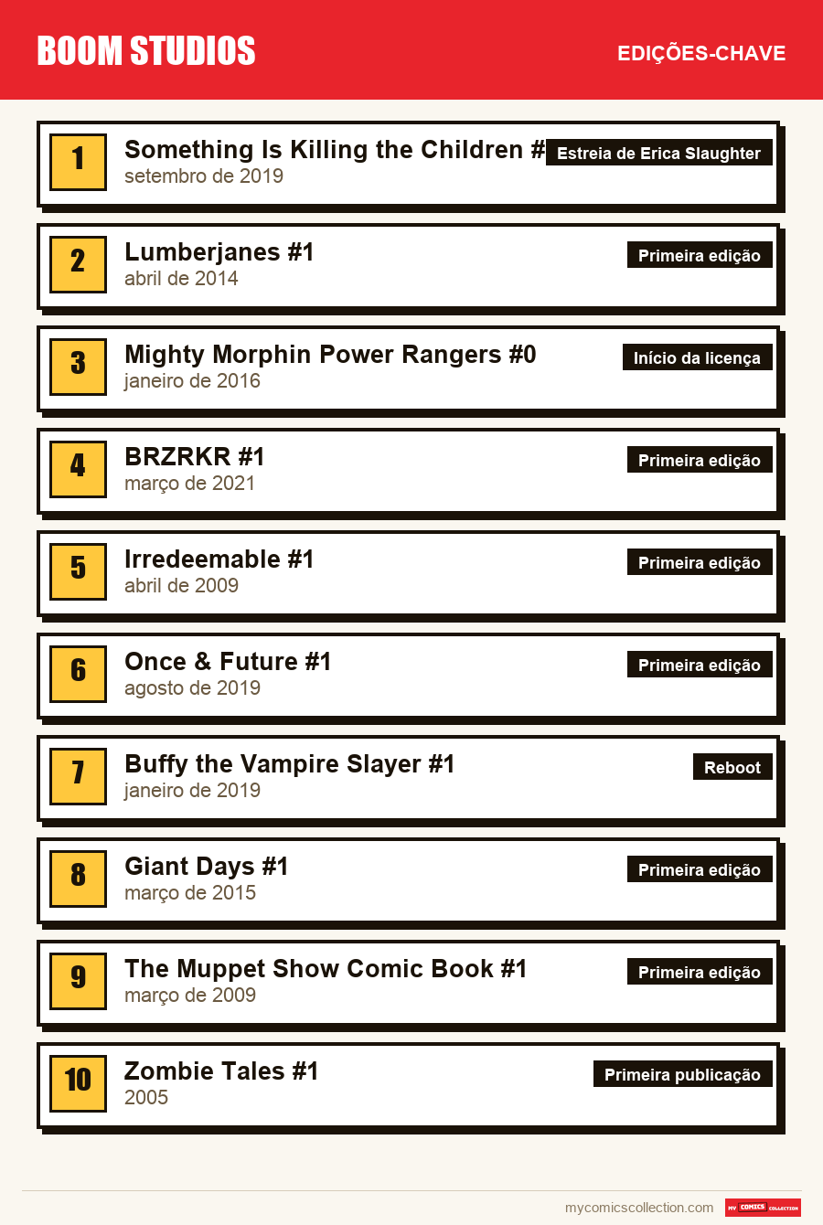 As edições-chave de Boom Studios por ordem de importância