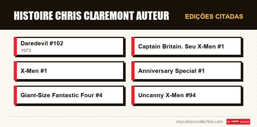 Edições citadas : histoire chris claremont auteur