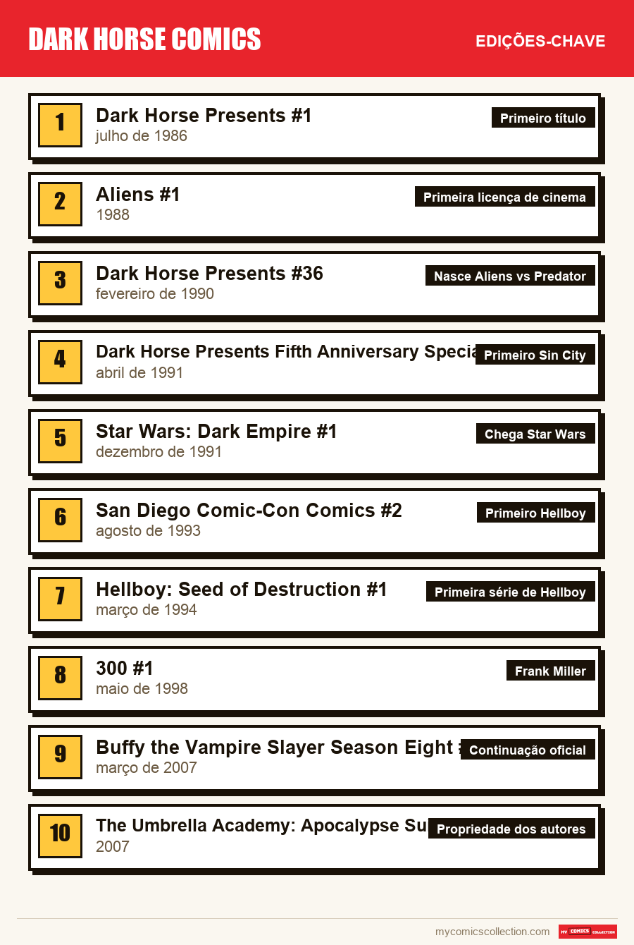 As edições-chave de Dark Horse por ordem de importância