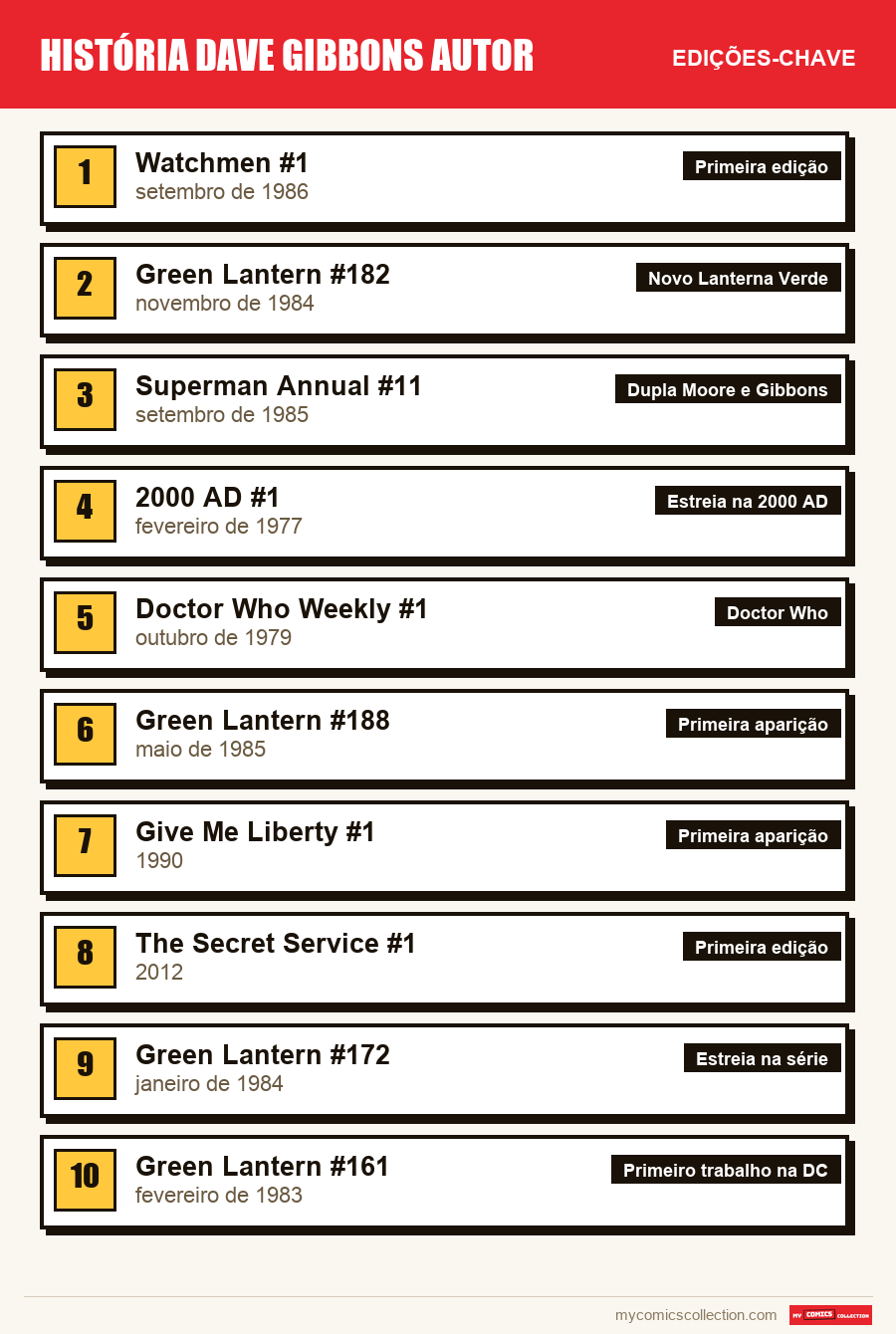 As edições-chave de Dave Gibbons por ordem de importância