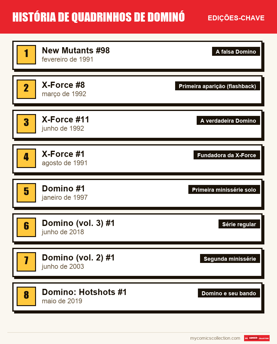 As edições-chave de Domino por ordem de importância