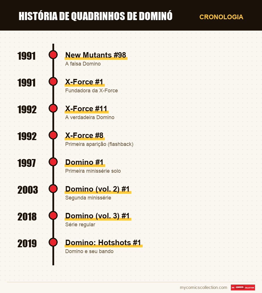 Cronologia das edições e séries de Domino
