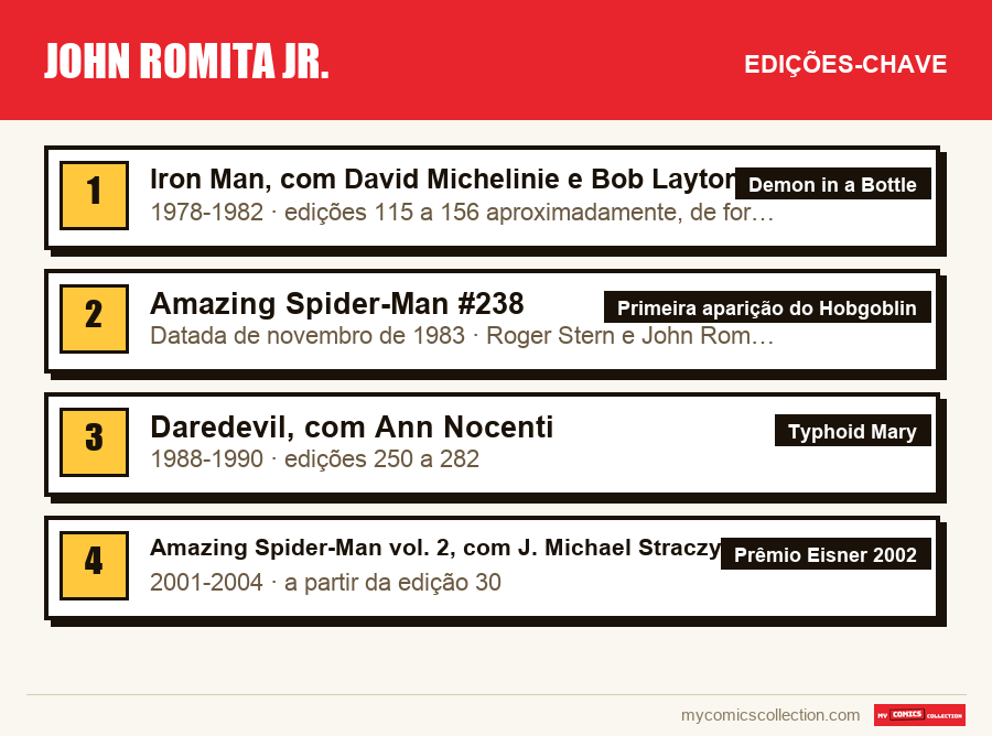 As edições-chave de John Romita Jr. por ordem de importância