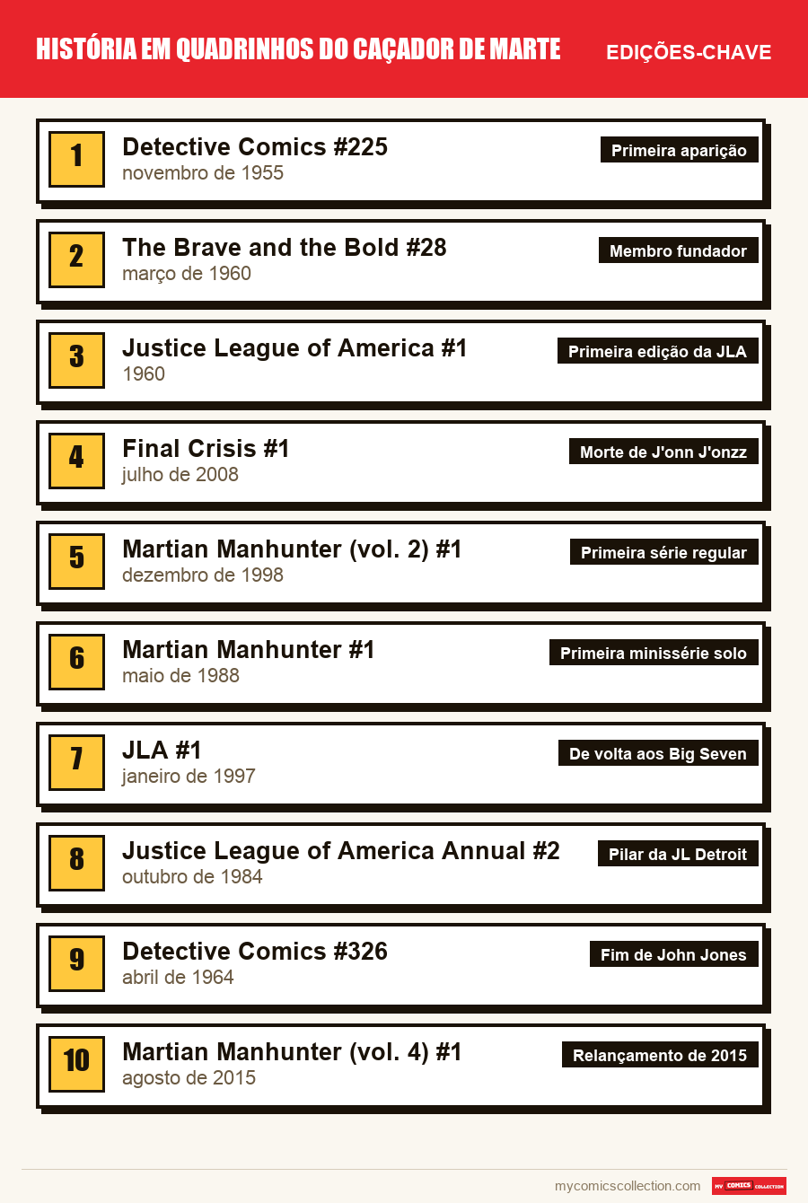 As edições-chave de Martian Manhunter por ordem de importância