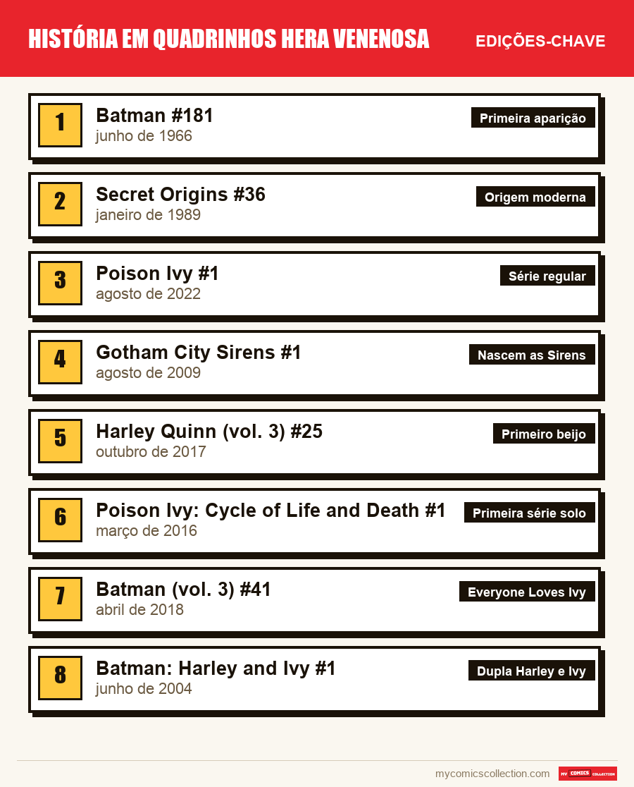 As edições-chave de Poison Ivy por ordem de importância