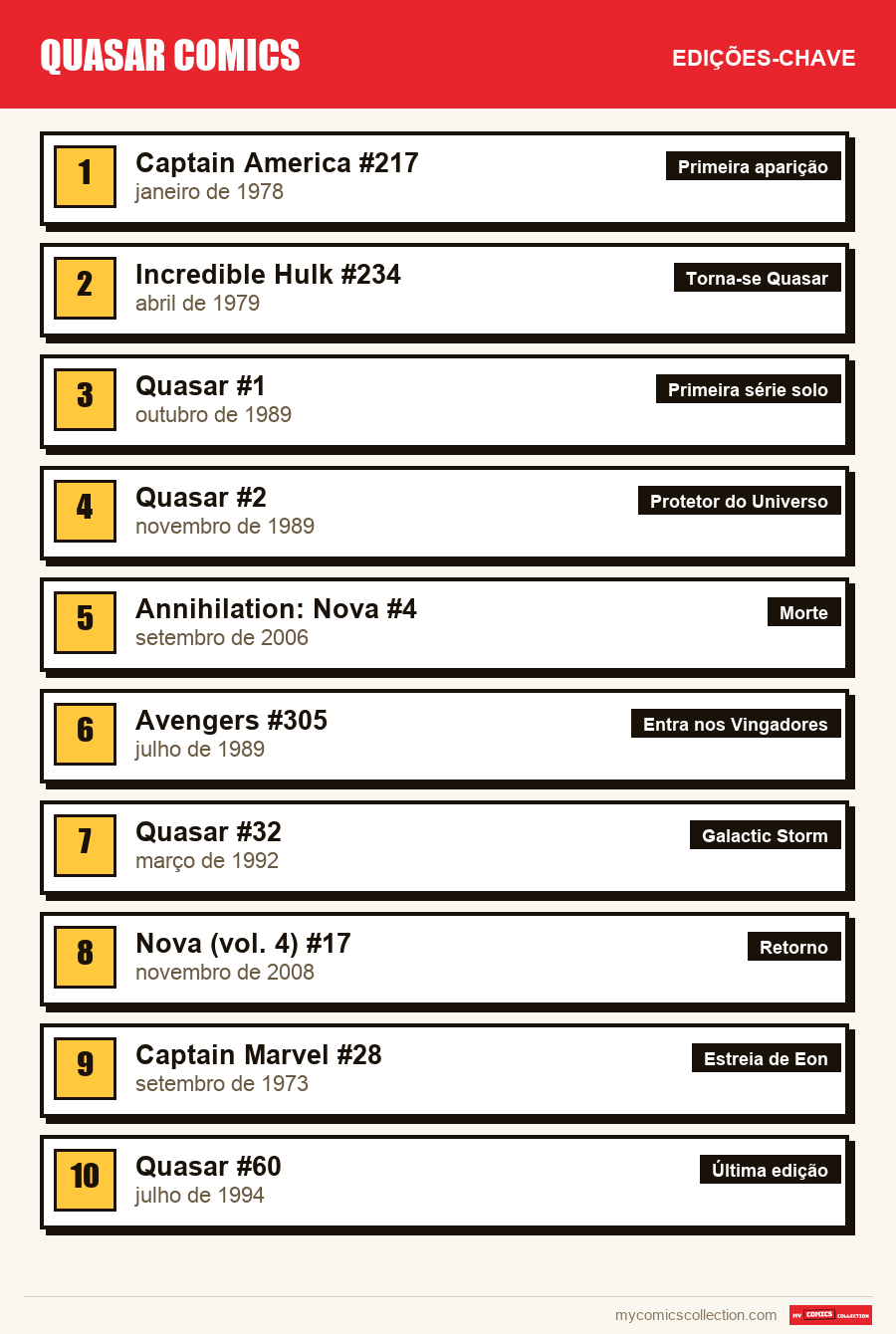 As edições-chave de Quasar por ordem de importância