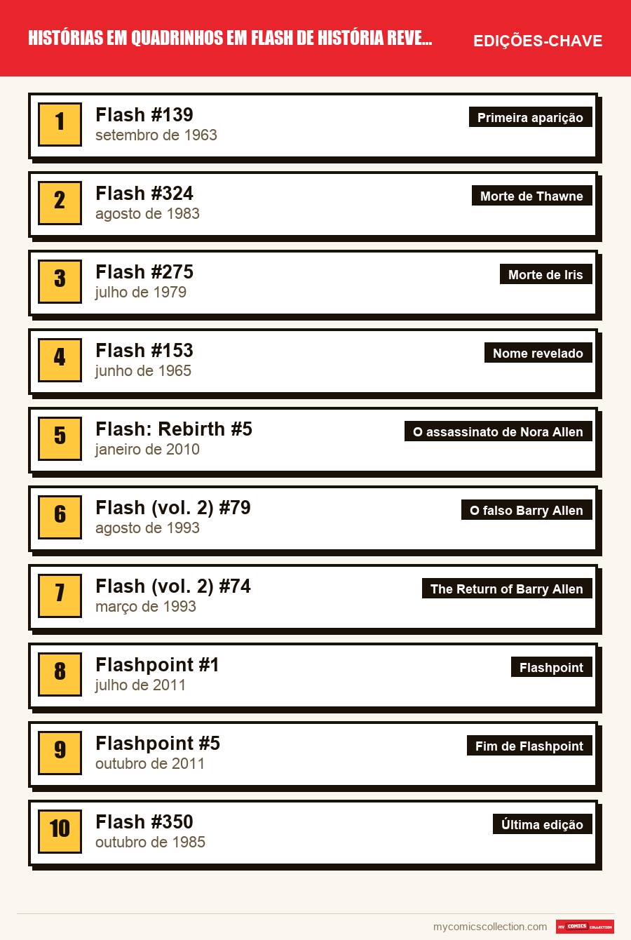 As edições-chave de Reverse-Flash por ordem de importância
