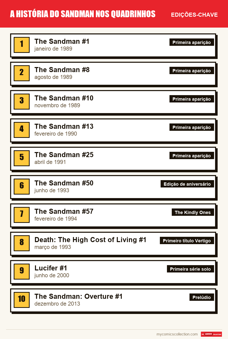 As edições-chave de Sandman por ordem de importância