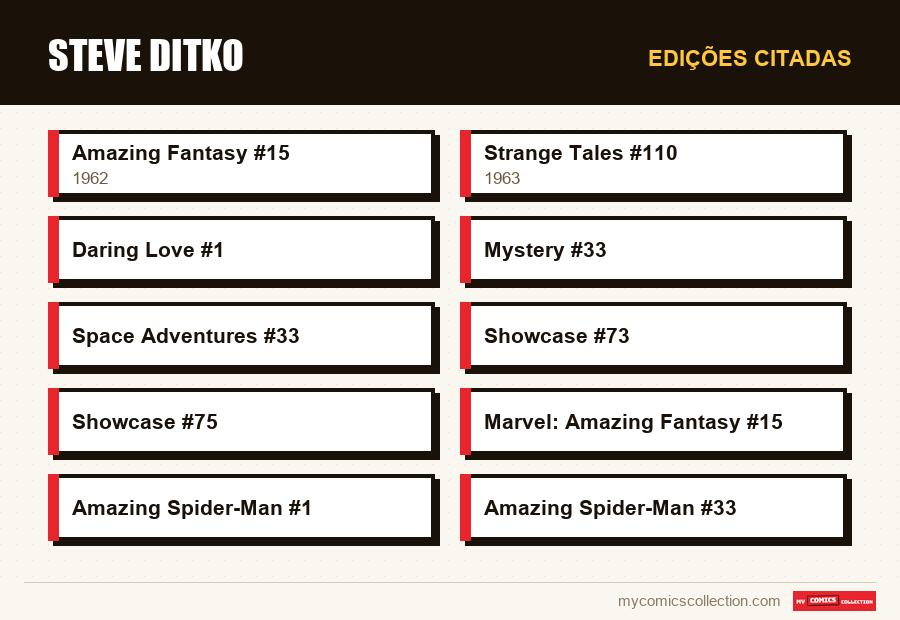 Edições citadas : Steve Ditko