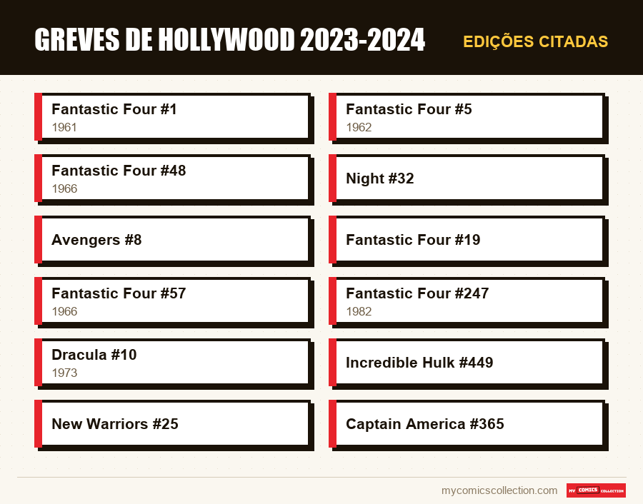 Edições citadas : Greves de Hollywood 2023-2024