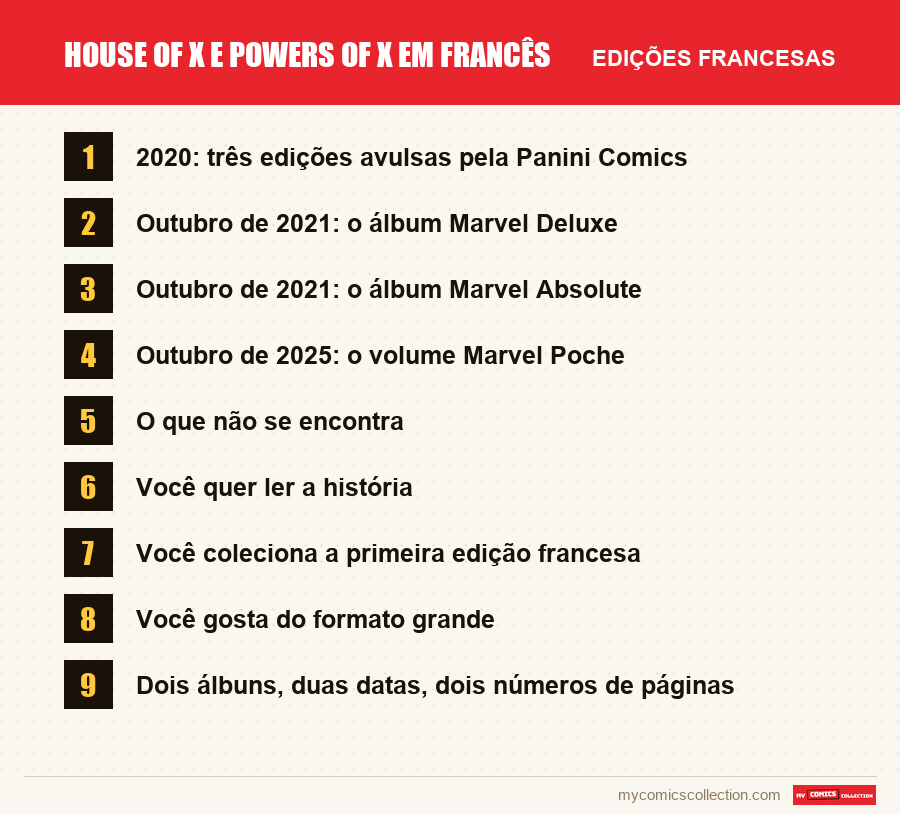 House of X e Powers of X em francês: as edições francesas apresentadas neste artigo