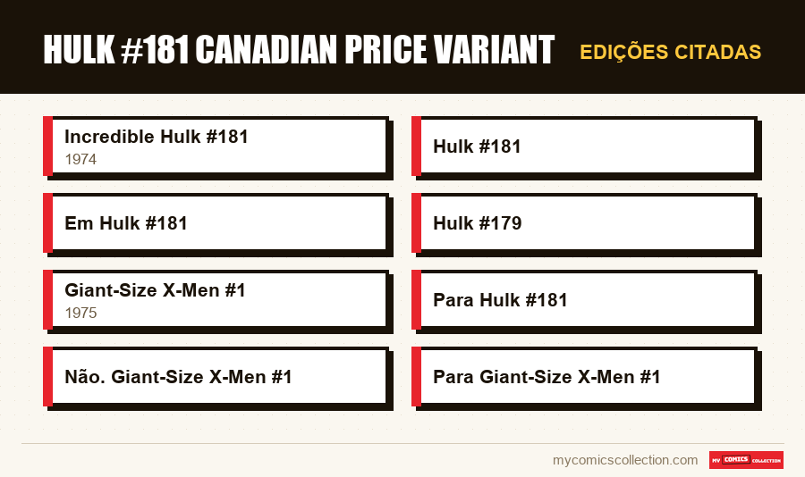 Edições citadas : Hulk #181 Canadian Price Variant