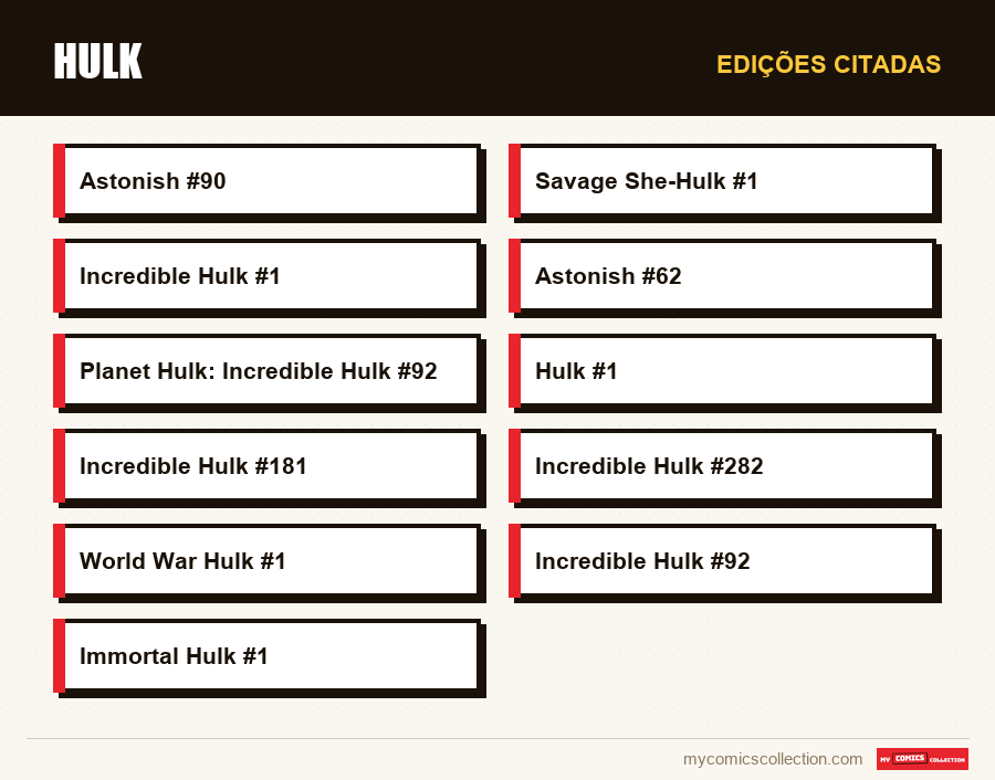Edições citadas : Hulk