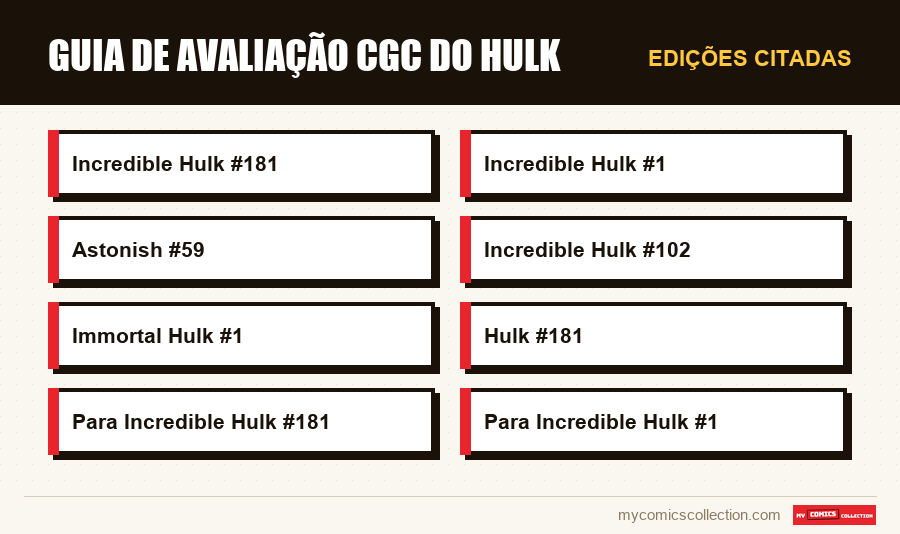Edições citadas : Guia de Avaliação CGC do Hulk