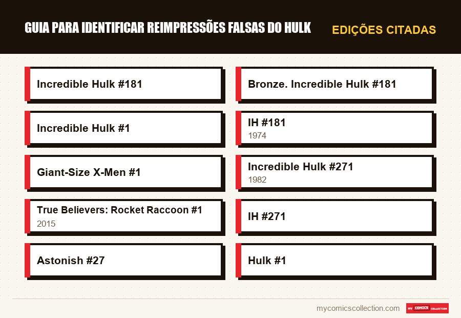 Edições citadas : Guia para Identificar Reimpressões Falsas do Hulk