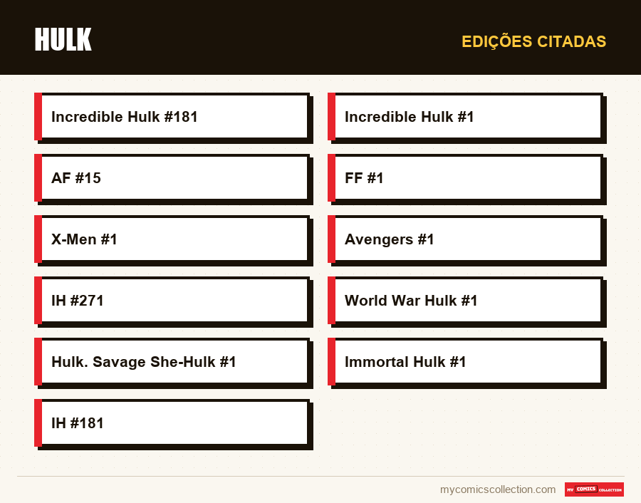 Edições citadas : Hulk