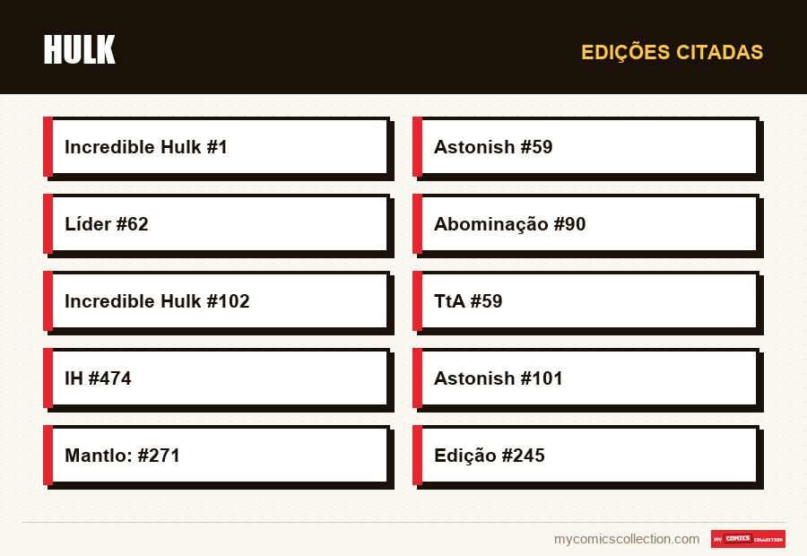 Edições citadas : Hulk