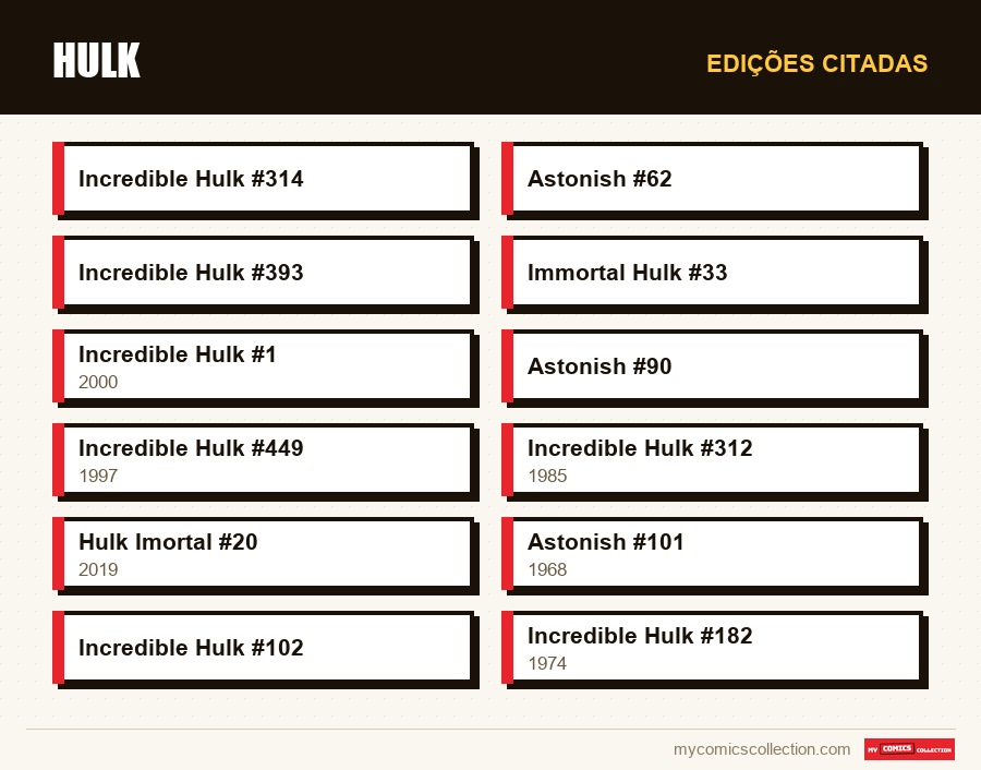 Edições citadas : Hulk