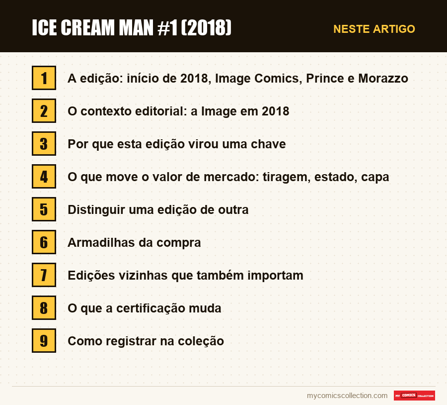 Ice Cream Man #1 (2018): as seções deste artigo, por ordem de leitura