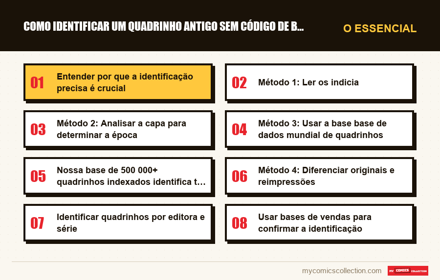 O essencial : Como identificar um quadrinho antigo sem código de barras