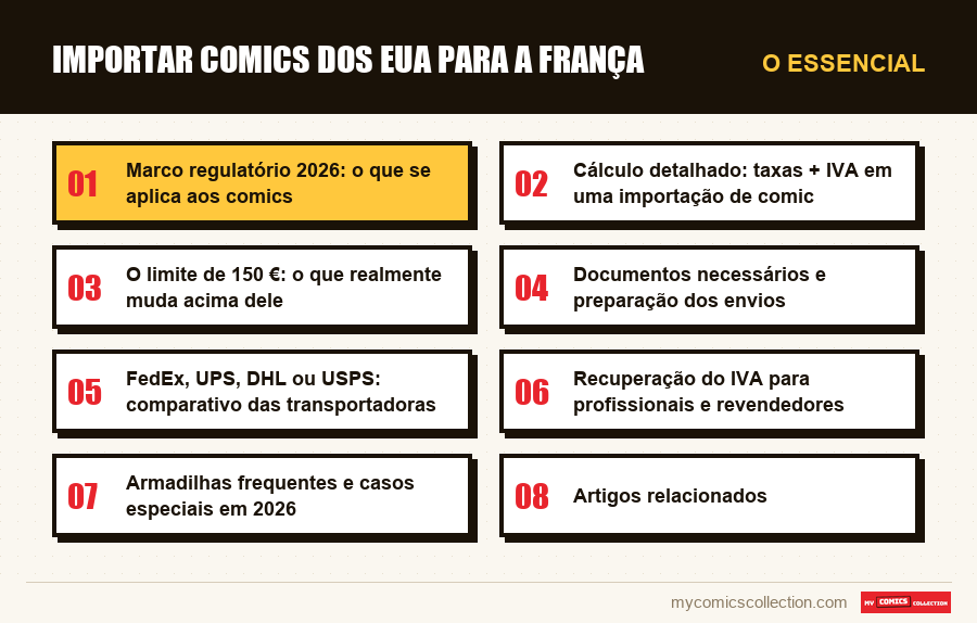 O essencial : Importar comics dos EUA para a França