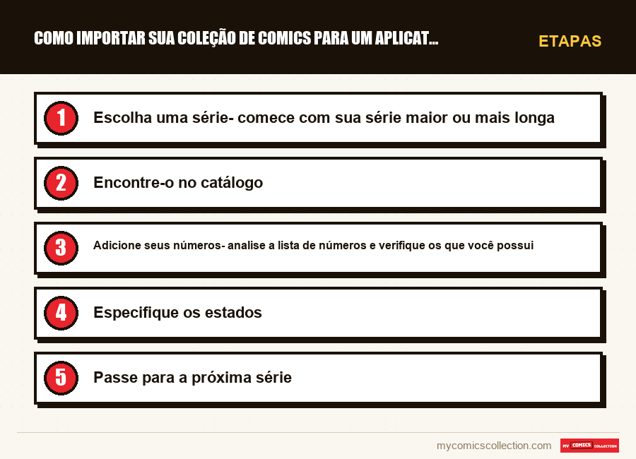 Etapas : Como importar sua coleção de comics para um aplicativo