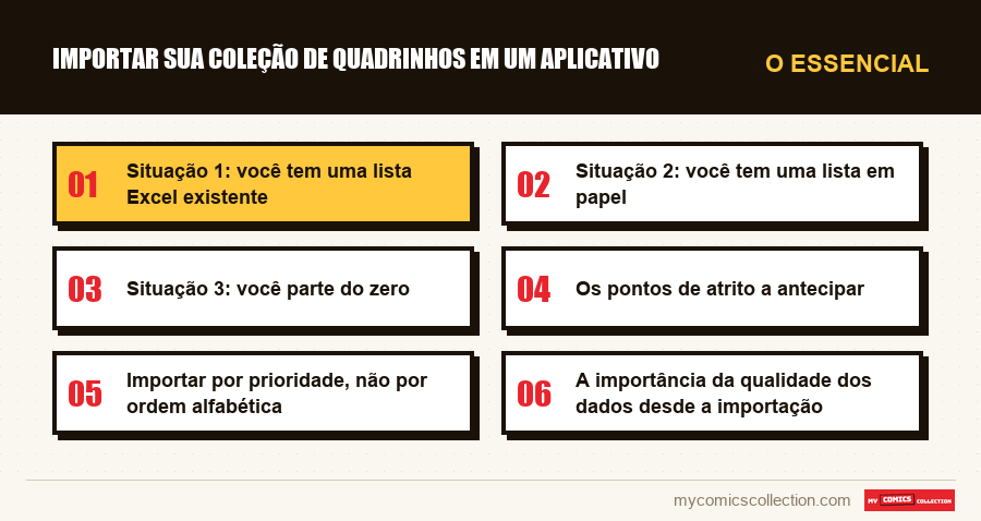 O essencial : Importar sua coleção de quadrinhos em um aplicativo