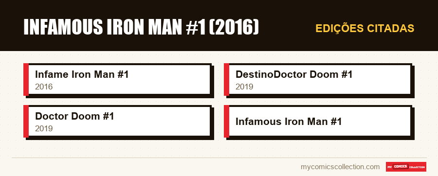 Edições citadas : Infamous Iron Man #1 (2016)