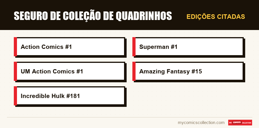 Edições citadas : seguro de coleção de quadrinhos