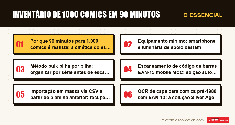 O essencial : Inventário de 1000 comics em 90 minutos
