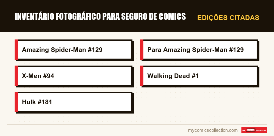 Edições citadas : Inventário fotográfico para seguro de comics