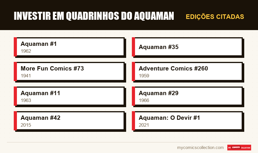 Edições citadas : Investir em Quadrinhos do Aquaman