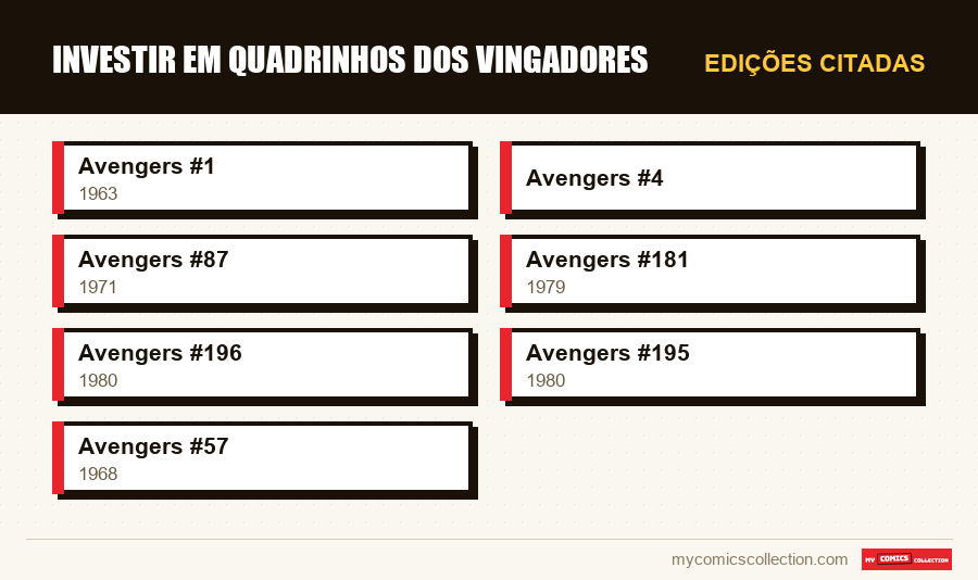Edições citadas : Investir em Quadrinhos dos Vingadores