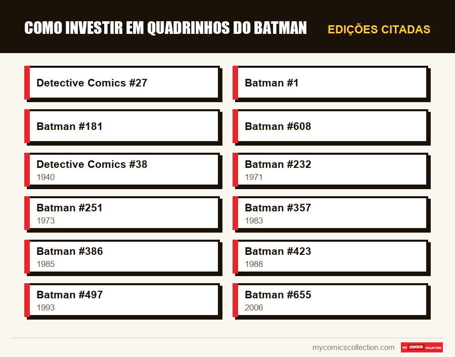 Edições citadas : Como Investir em Quadrinhos do Batman