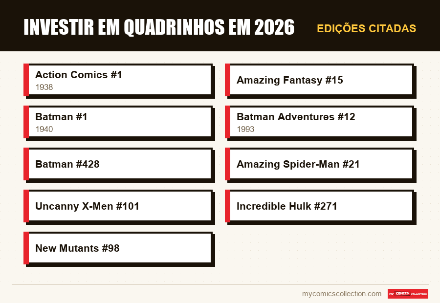 Edições citadas : Investir em quadrinhos em 2026